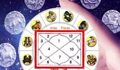 Doshas in astrology